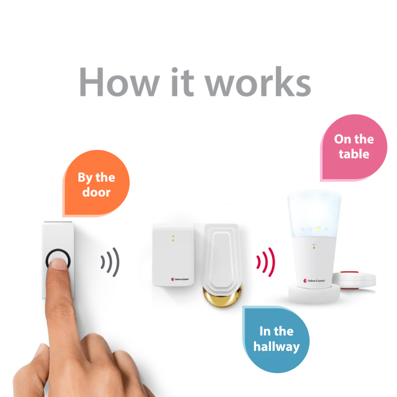 Doorbell System with Flash Receiver and Bed Shaker - Image 2