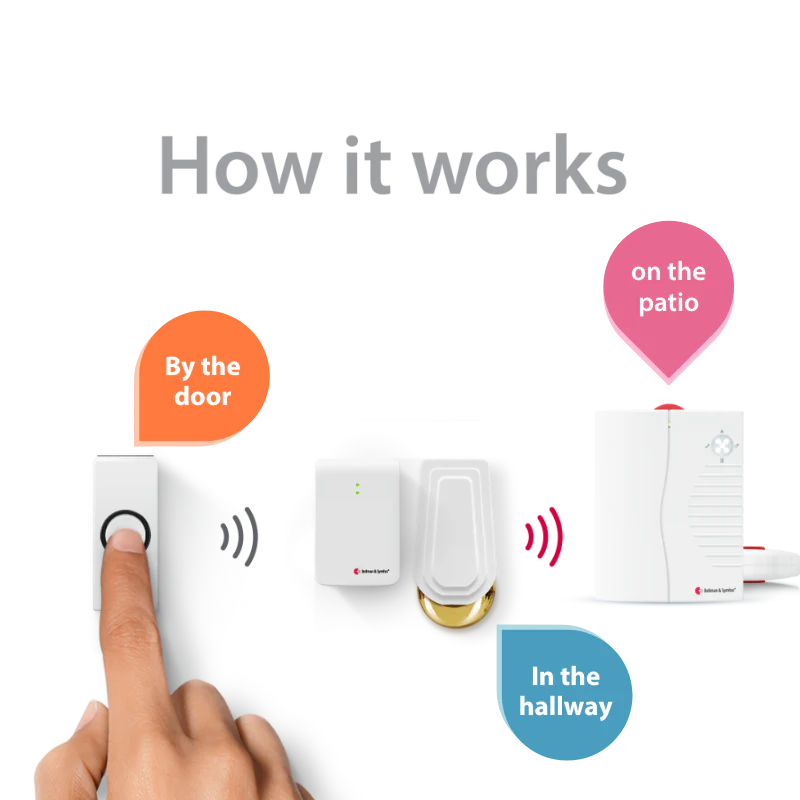 Doorbell System with Portable Receiver and Bed Shaker - Image 2