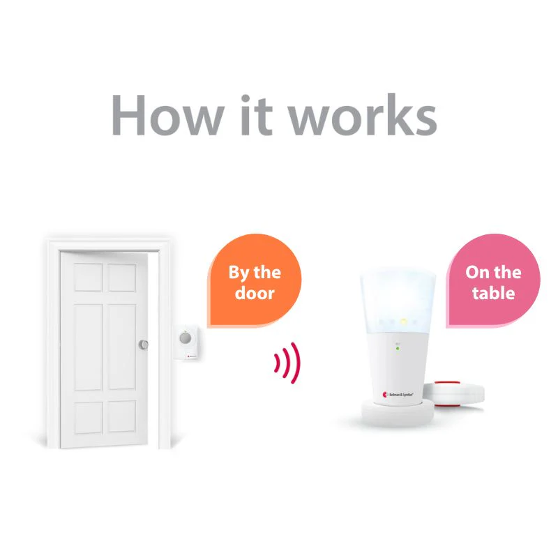 Push Button System with Flash Receiver and Bed Shaker - Image 3
