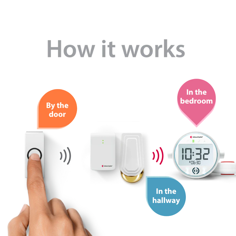 Doorbell System with Alarm Clock Receiver and Bed Shaker - Image 2