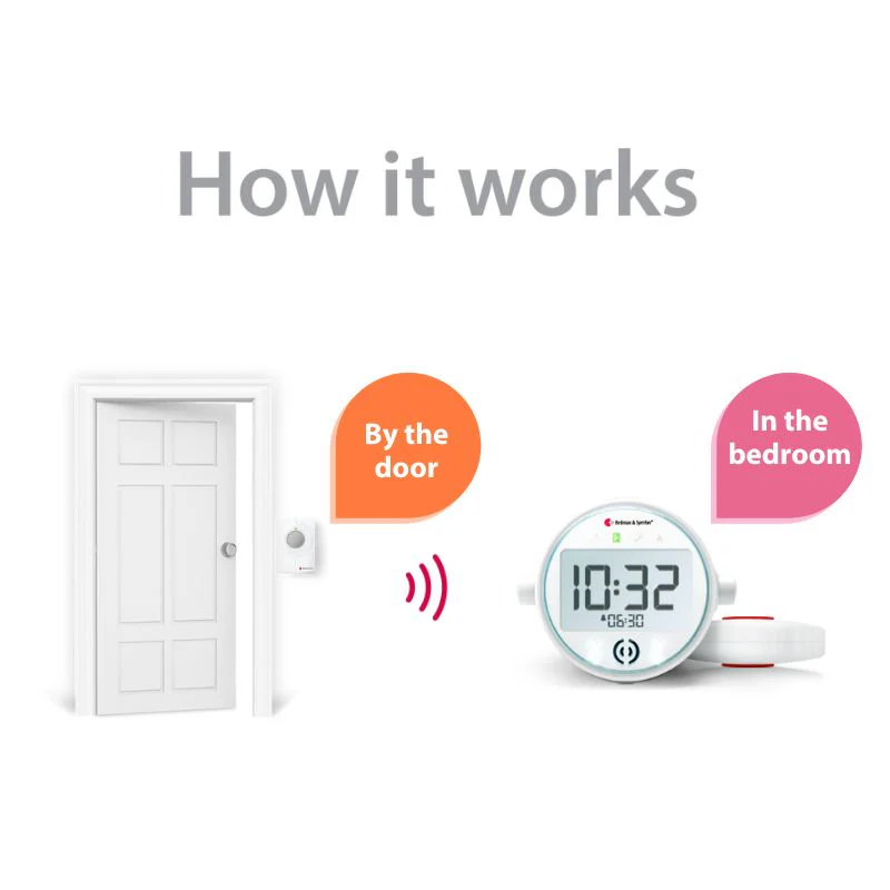 Push Button System with Alarm Clock Receiver and Bed Shaker - Image 3