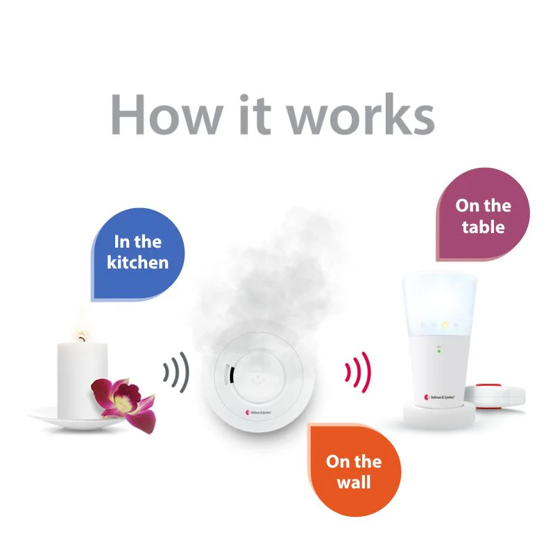 Smoke/Fire Alarm System with Flash Receiver, Bed Shaker, Bridge, and Watch Receiver - Image 3
